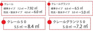 上：ループコード式制作可能面積拡大／下：電動標準タイプの制作可能面積拡大