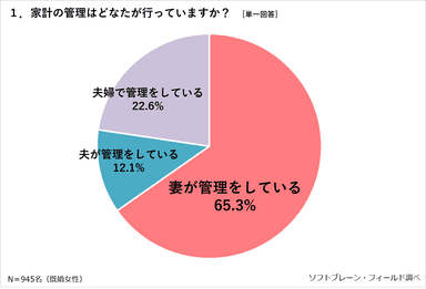 PR_ 夫の小遣い01