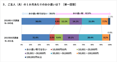 PR_ 夫の小遣い03