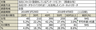 PR_ 夫の小遣い_調査概要