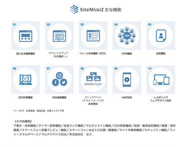 「SiteMiraiZ」主な機能