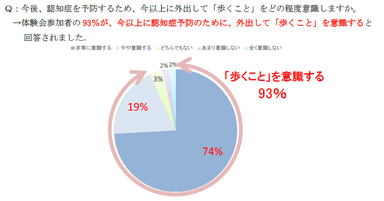 グラフ3