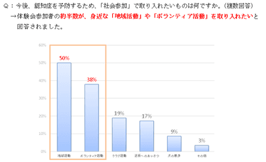 グラフ4