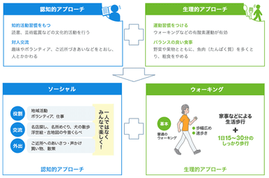 『ソーシャル・ウォーキング(R)』とは