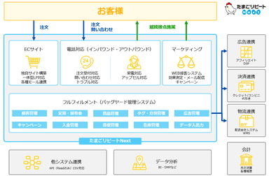 たまごリピートNext　全体図