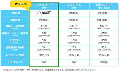 たまごリピートNext　価格