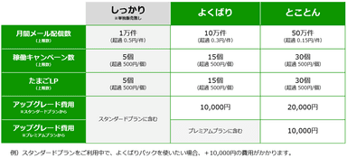 たまごリピートNext　価格(マーケティングパック)