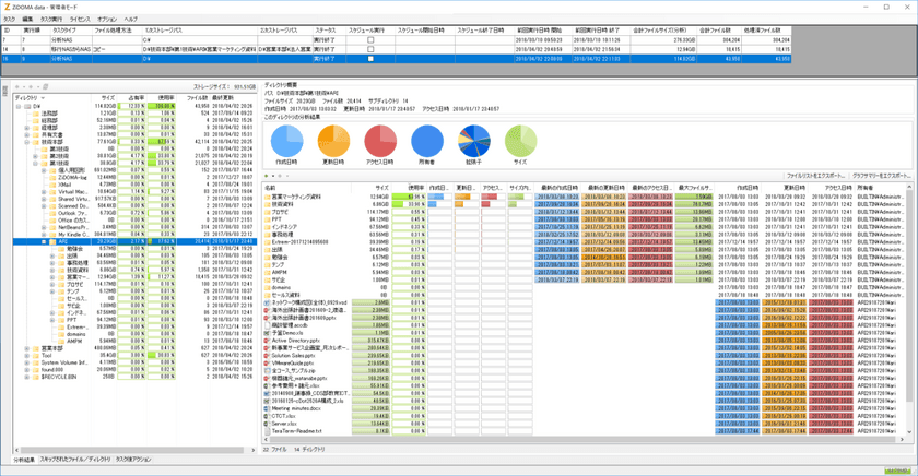 ファイルサーバ分析・移行ソリューション　
ZiDOMA data Ver7.0メジャーバージョンアップ