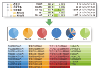 ディレクトリ内の使用状況を一目で把握