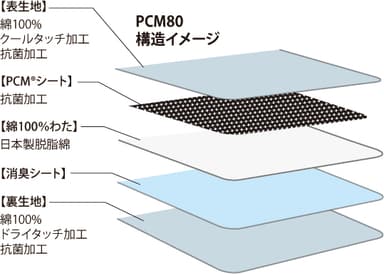 PCM80 構造イメージ