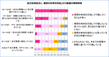 グラフ1