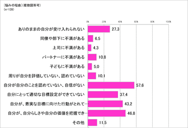 グラフ2