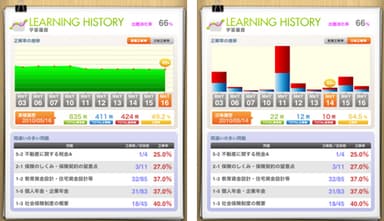 解答データを利用して学習進捗の管理が可能