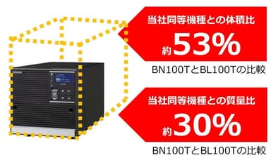 BL100Tと従来製品との比較