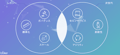 Lookerイメージ2(レガシー＆新世代)