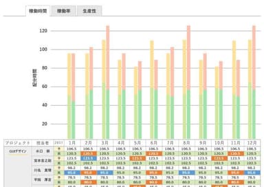 Lycheeリソースマネジメントの拡張