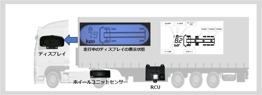 ＰＡＬＴＥＫ、LDLテクノロジー社と共同で
ジャパントラックショー2018に出展し、
タイヤ空気圧モニタリングシステムを展示