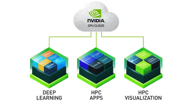 NVIDIA GPU CLOUD