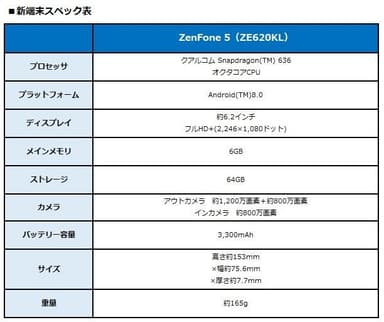 新端末スペック表