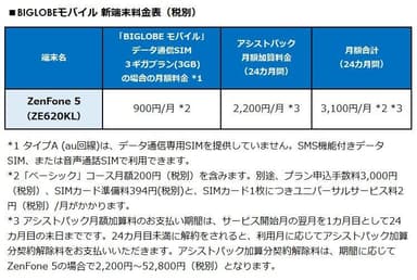 BIGLOBEモバイル 新端末料金表(税別)