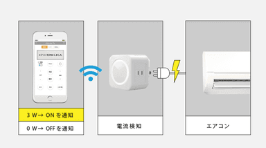 eRemote Proならではの機能