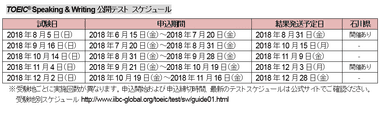 TOEIC S&W公開テスト スケジュール