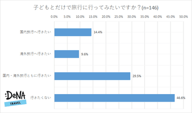 プレスリリース