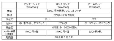 ■スリクソン　アンダーウエアシリーズの概要