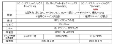 スリクソン　ゴルフソックス「AssiNavi」 の概要