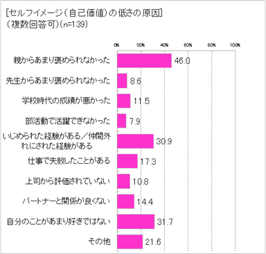 グラフ1