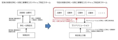 保証スキーム図