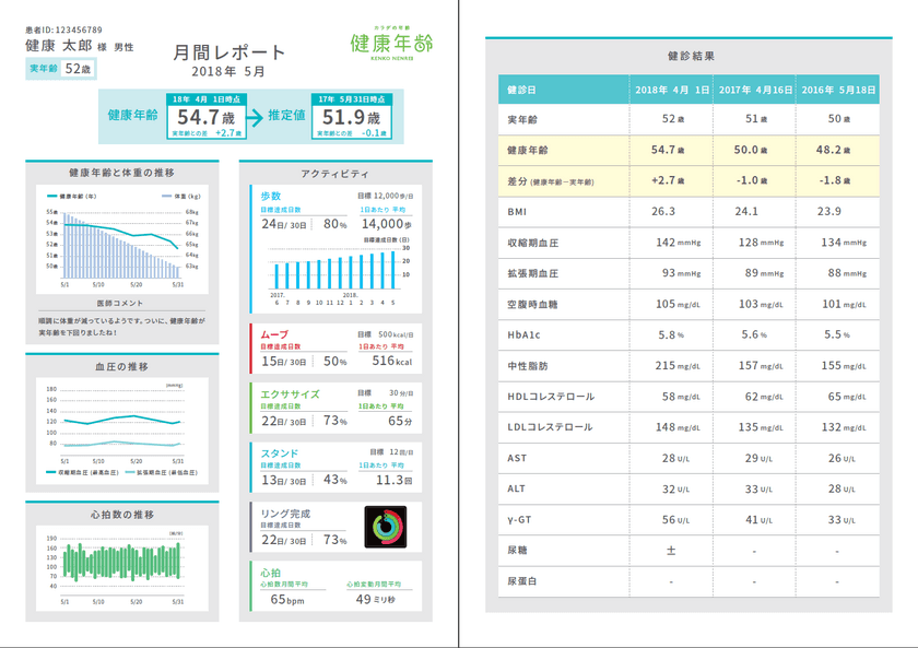 The Diary(R)×健康年齢(R)で医療従事者と利用者をつなぐ
Apple Watch活用「デジタル診療サポートサービス」を開始