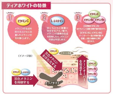 ティアホワイトの特徴