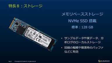 AI BOX NVMe SSD搭載