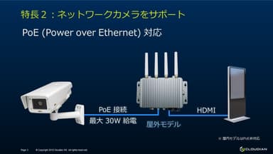 AI BOX　ネットワークカメラサポート