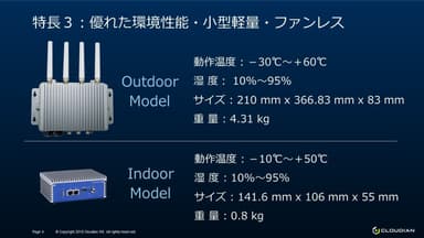 AI BOX 高い環境性能