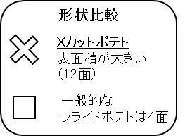 おいしさの秘密