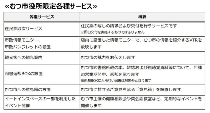 青森県むつ市役所内に「ミニストップむつ市役所店」
５/２５（金）オープン
“住民票取次サービス”や
“むつ市立図書館貸出本返却サービス”実施
～むつ市の物産品やお土産も揃えます～