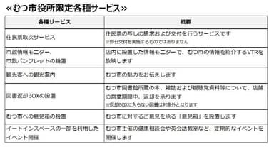 むつ市役所店限定各種サービス