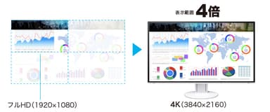 4Kの広い作業領域で、効率が4倍