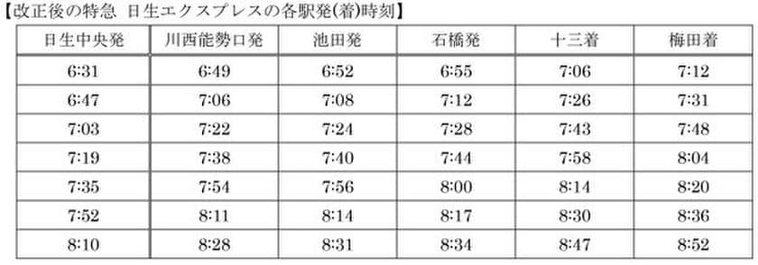 7月7日初発より宝塚線のダイヤ改正を実施します
～平日 朝・夕方の通勤・通学時間帯における混雑の緩和と利便性の向上を図ります～
