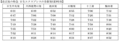 改正後の特急 日生エクスプレスの各駅発(着)時刻