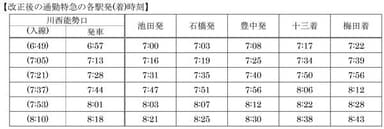 改正後の通勤特急の各駅発(着)時刻