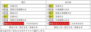 平日　夕方の通勤・通学時間帯