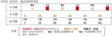 《参考》18時台　梅田発車時刻表