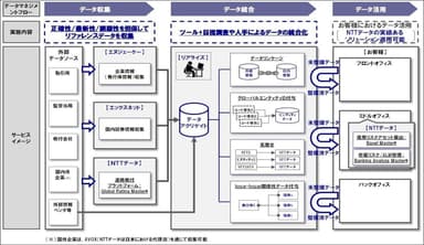 金融商品属性マネジメント