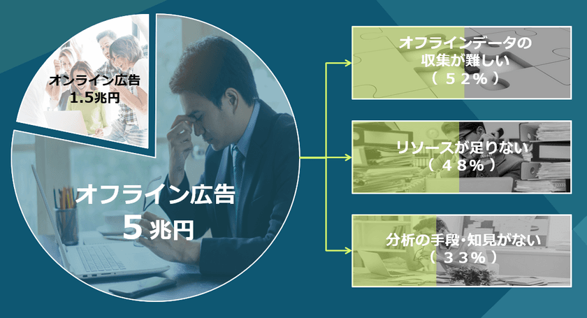 サイカ、インテージと業務提携　テレビや新聞など
「オフライン広告」効果を独自データと分析技術で見える化