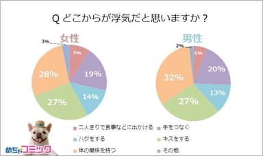 調査結果