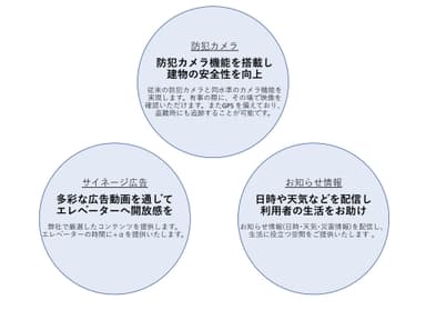 LiftSPOTの主な機能