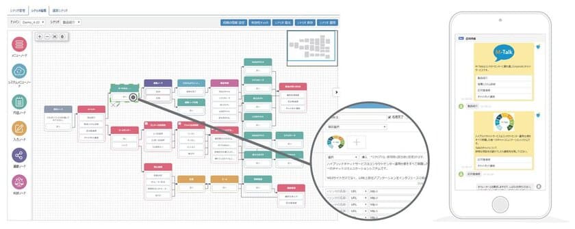 コンタクトセンターで活用されるhybridチャットサポートシステムM-Talk、
簡易チャットボット機能「シナリオトーク」を搭載